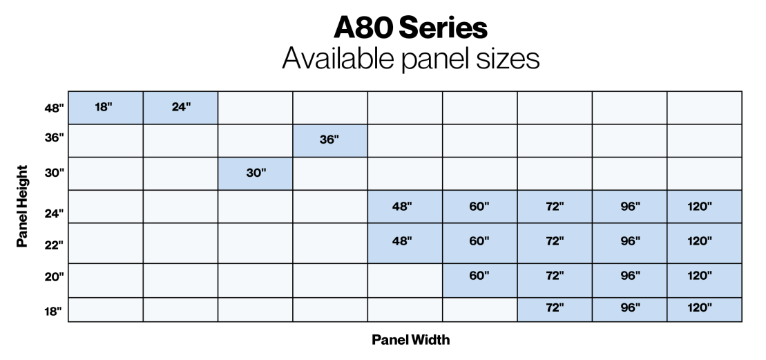 A80