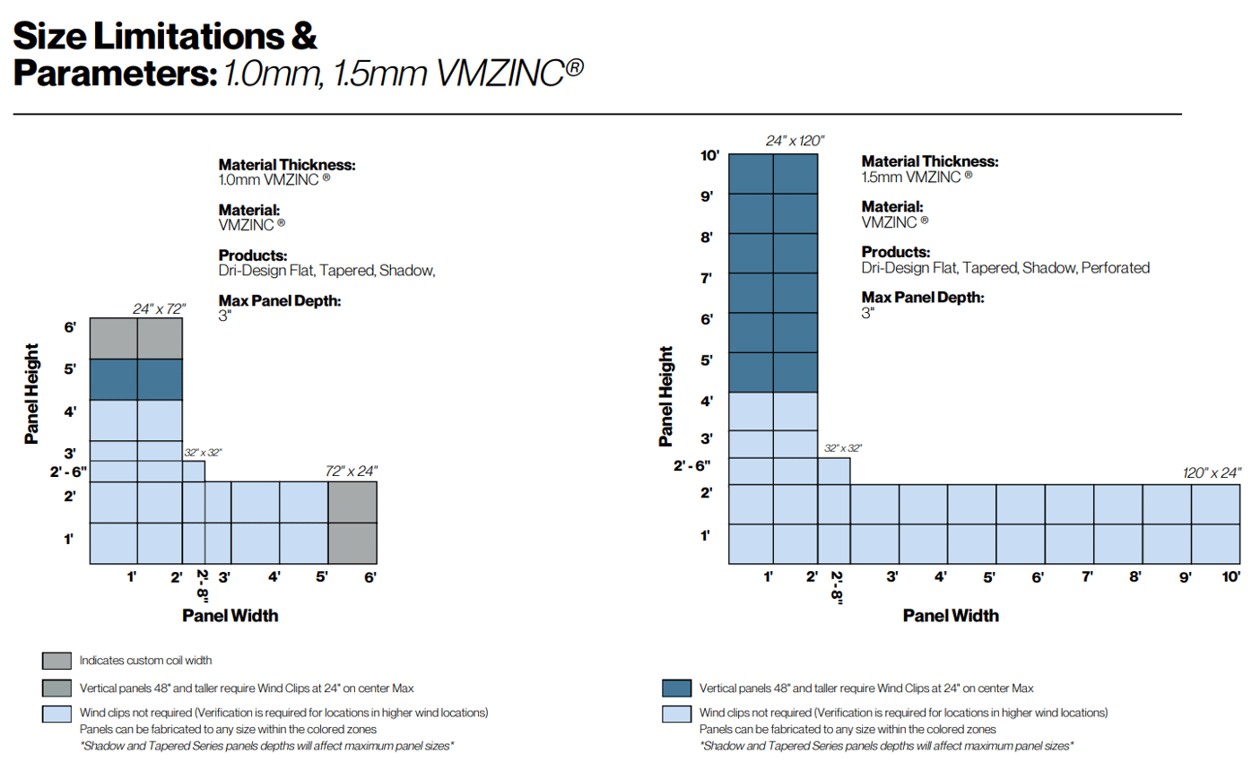 Size Limitations & Parameters VMZINC