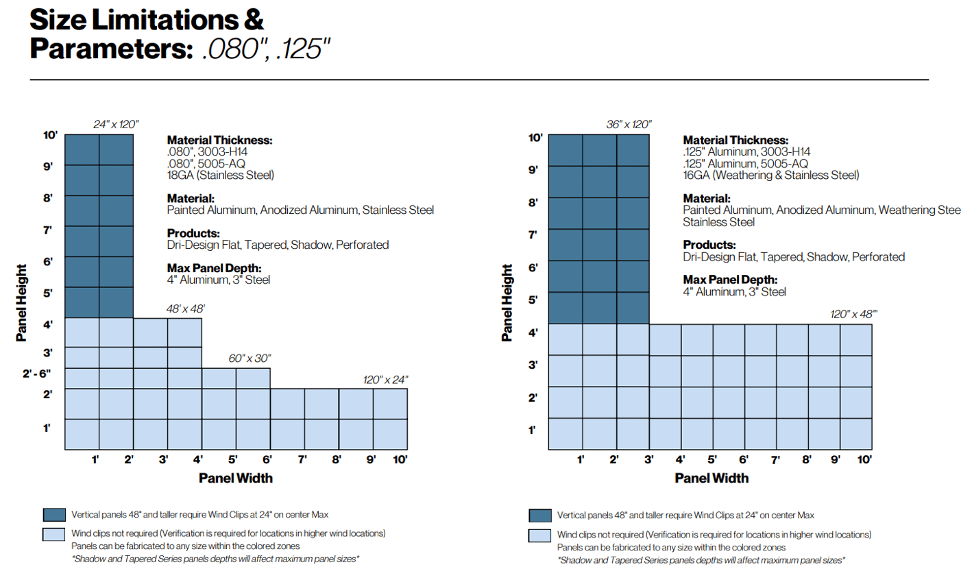 Size Limitations & Parameters
