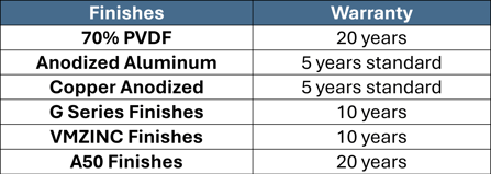 Warranties